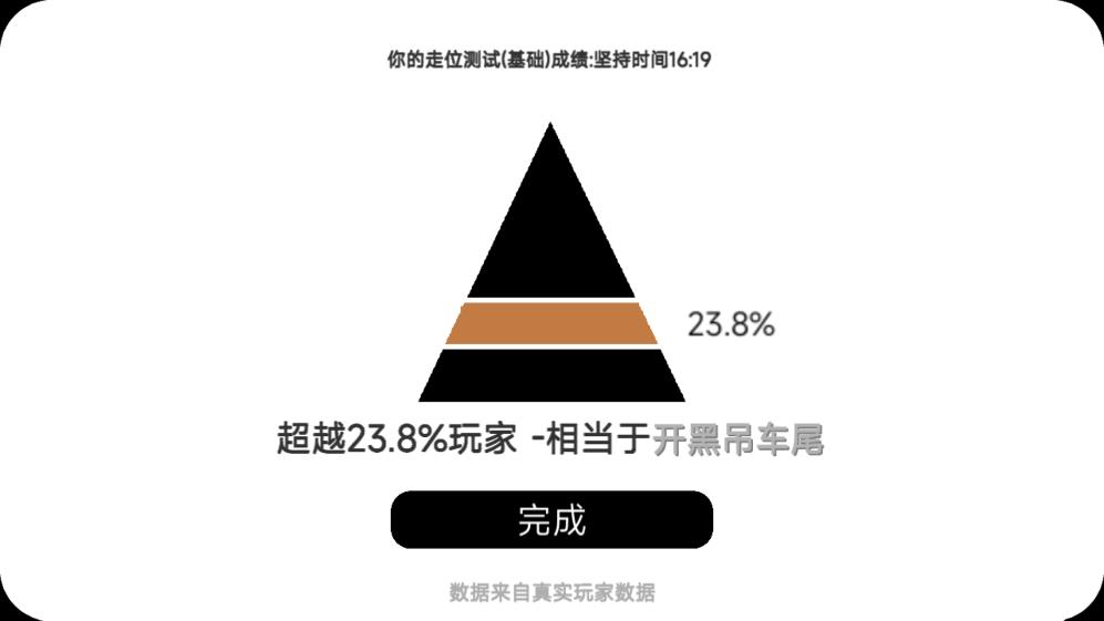 我的游戏天赋(2)