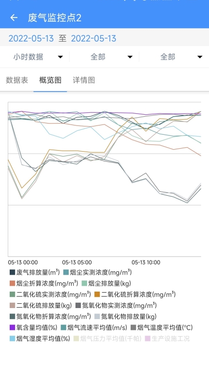 企业环保通图5