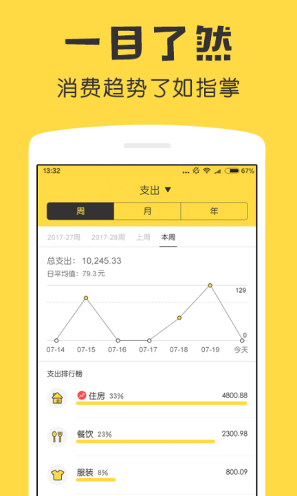 鲨鱼记账图4