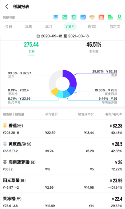 森果零售通图4