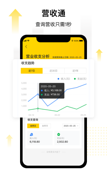 门店通图3