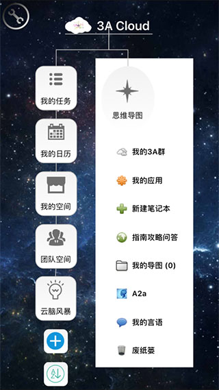 3A思维导图图1
