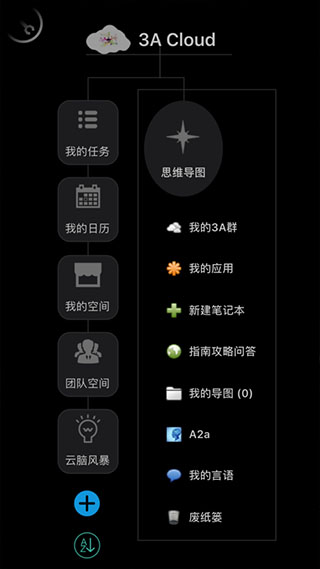 3A思维导图图2