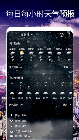 卫星天气预报王图4