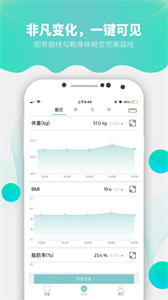 fitdays图2