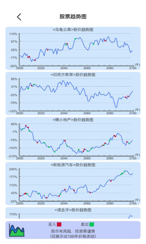 天才投资家最新安卓版图2