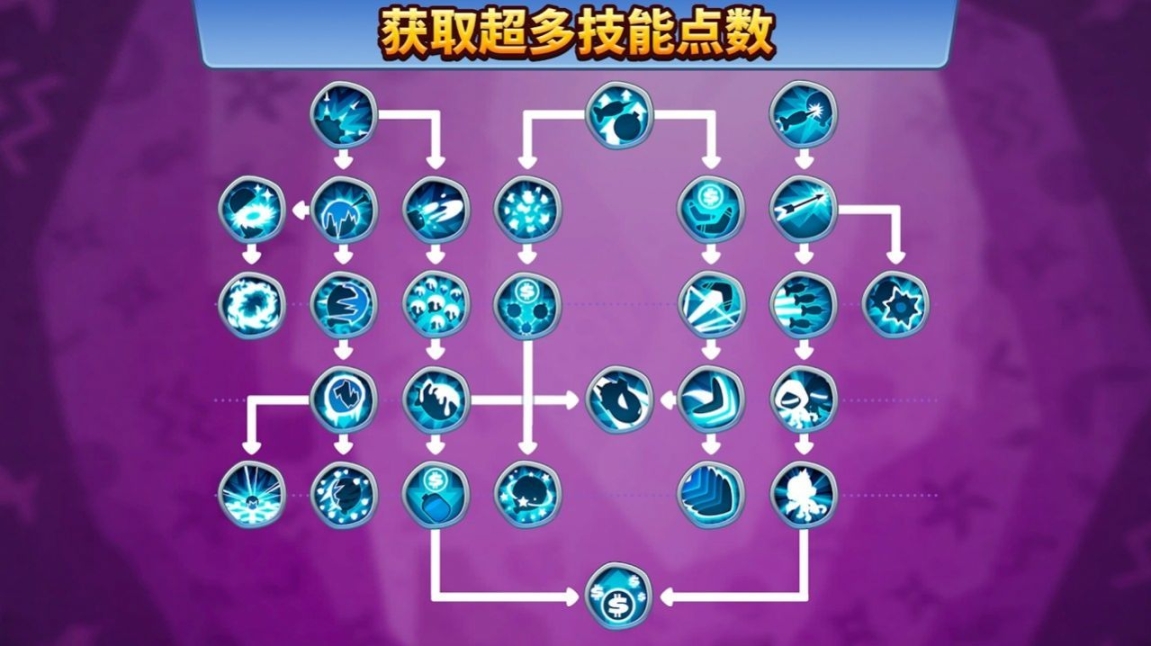 猴子塔防6中文版最新版图4