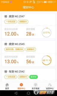 微金在线图4