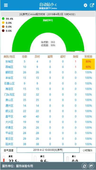 自动站小c图1