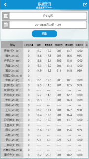 自动站小c图4