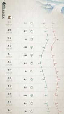 文彩天气图4
