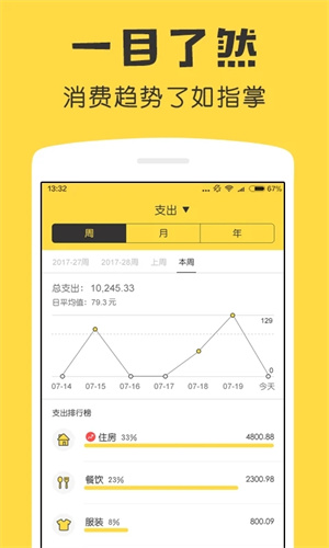鲨鱼记账最新版(2)