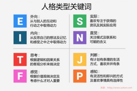 mbti測試圖2