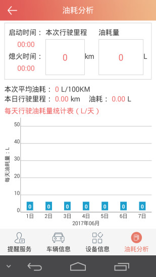 汽车保姆图3