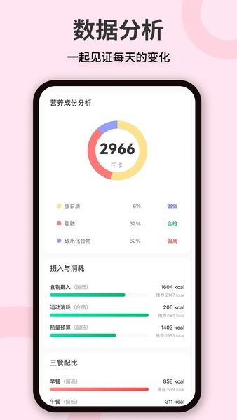 卡路里体重管理-图3
