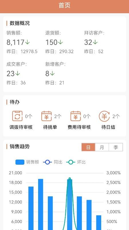 天生掌柜商户版图3