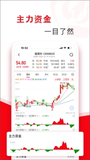 指南针股票