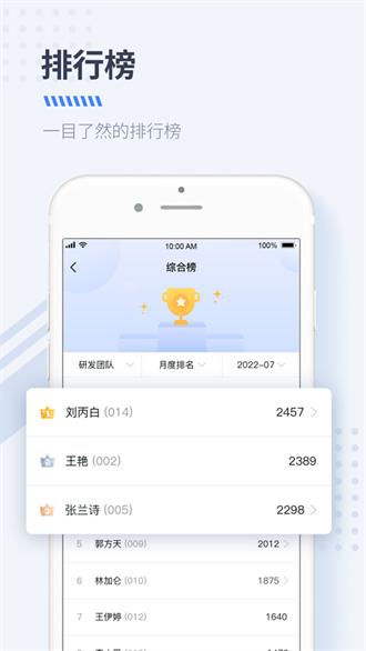 DS經營管理