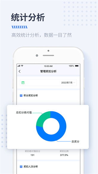 DS經營管理