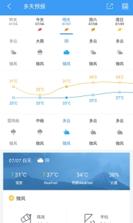 中国天气(3)