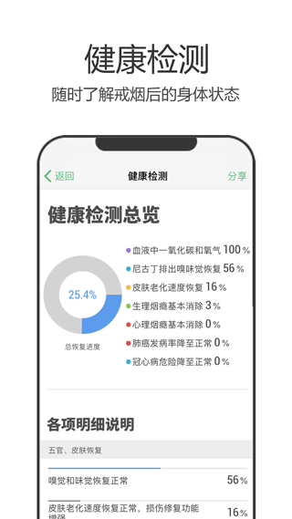 戒烟军团图2