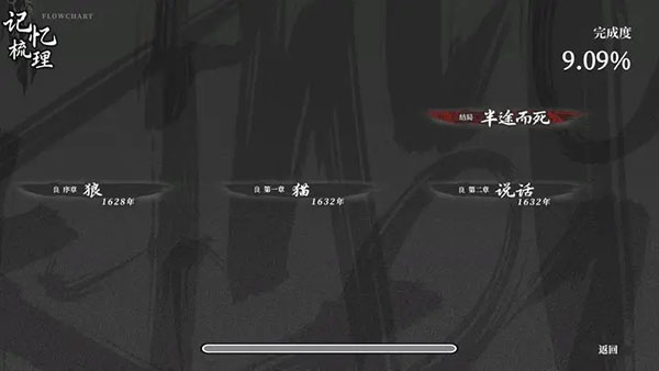 饿殍明末千里行游戏最新版-图3