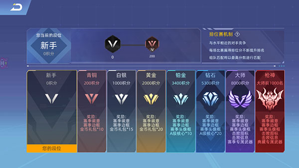 全民枪神边境王者钻石点券版-图3