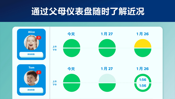 飞利浦儿童电动牙刷(sonicare for kids)