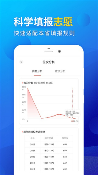 高考填报志愿专业指导图2