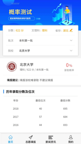 高考U选图3