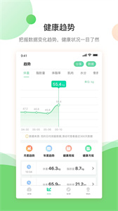 好体知图2