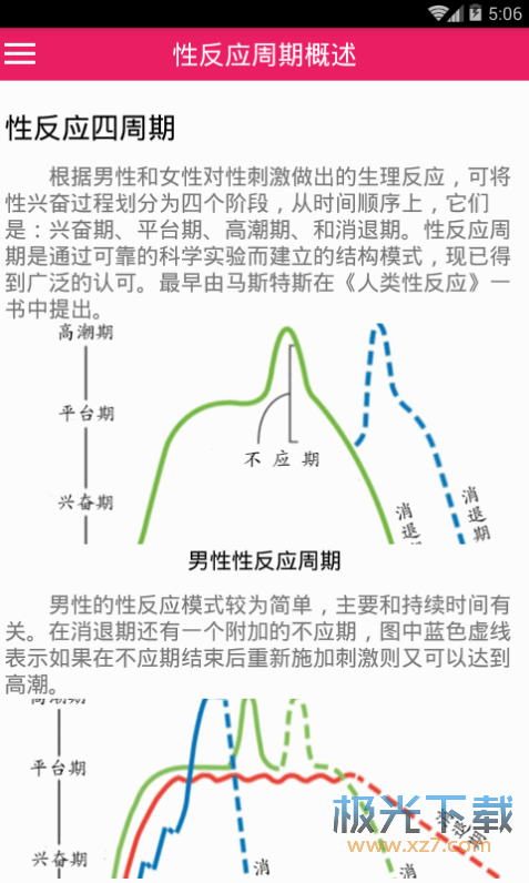 性學