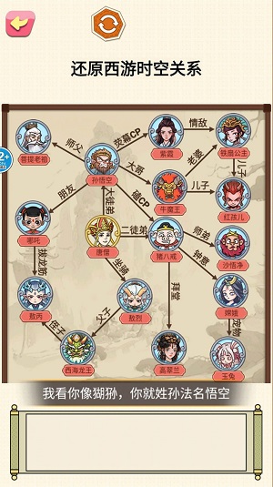 一起还原人物关系图2