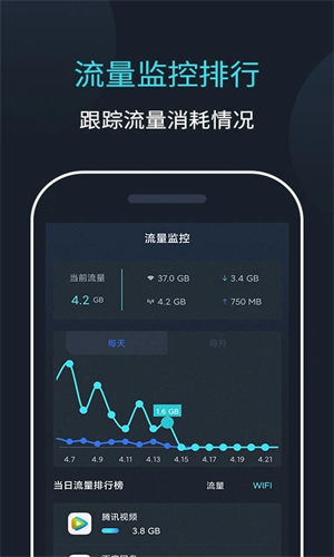 網絡測速大師手機版