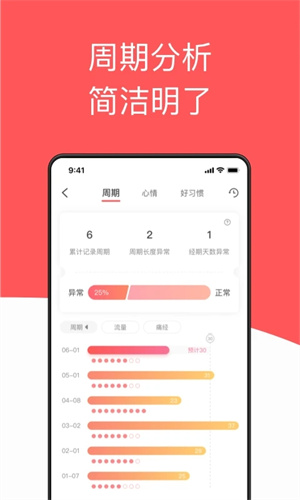 西柚大姨媽 v2.2.5 安卓版
