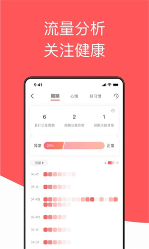 西柚大姨媽 v2.2.5 安卓版