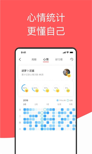 西柚大姨媽 v2.2.5 安卓版