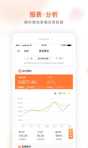 美團管家青春版