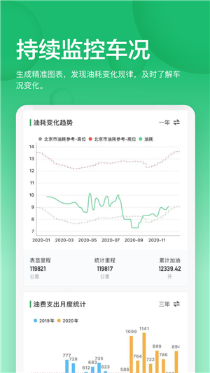 小熊油耗去廣告版