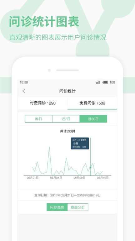 39健康医生版图3