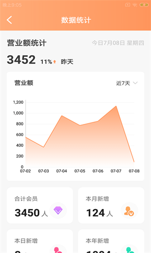 豚石云管家图2