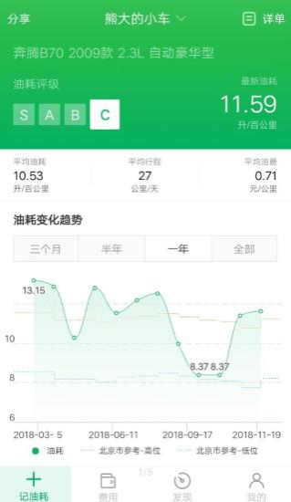 小熊油耗无广告图3