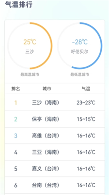 时刻天气预报pro图3