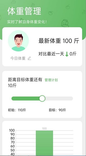 168轻行计图3