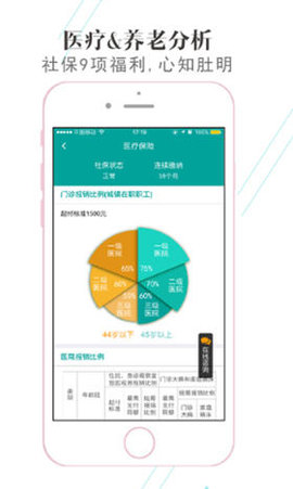 查悅社保
