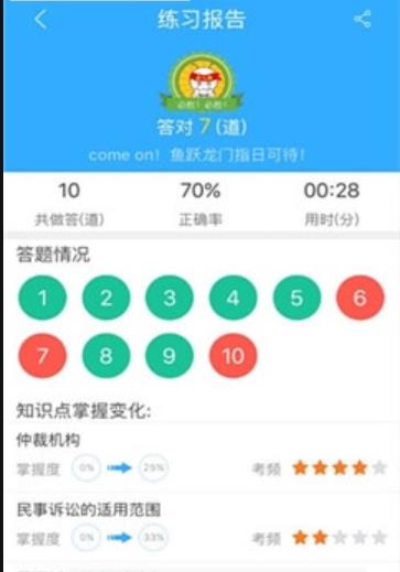 初級會計題庫