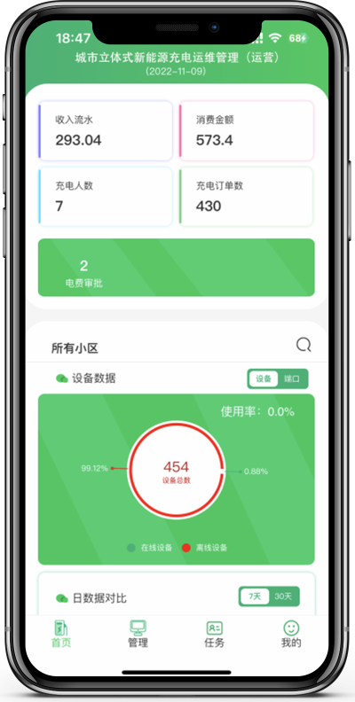 充電運維管理