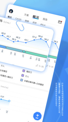 圖形病歷本