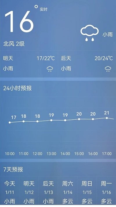 室內溫度計測量