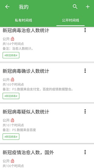 我的時間線